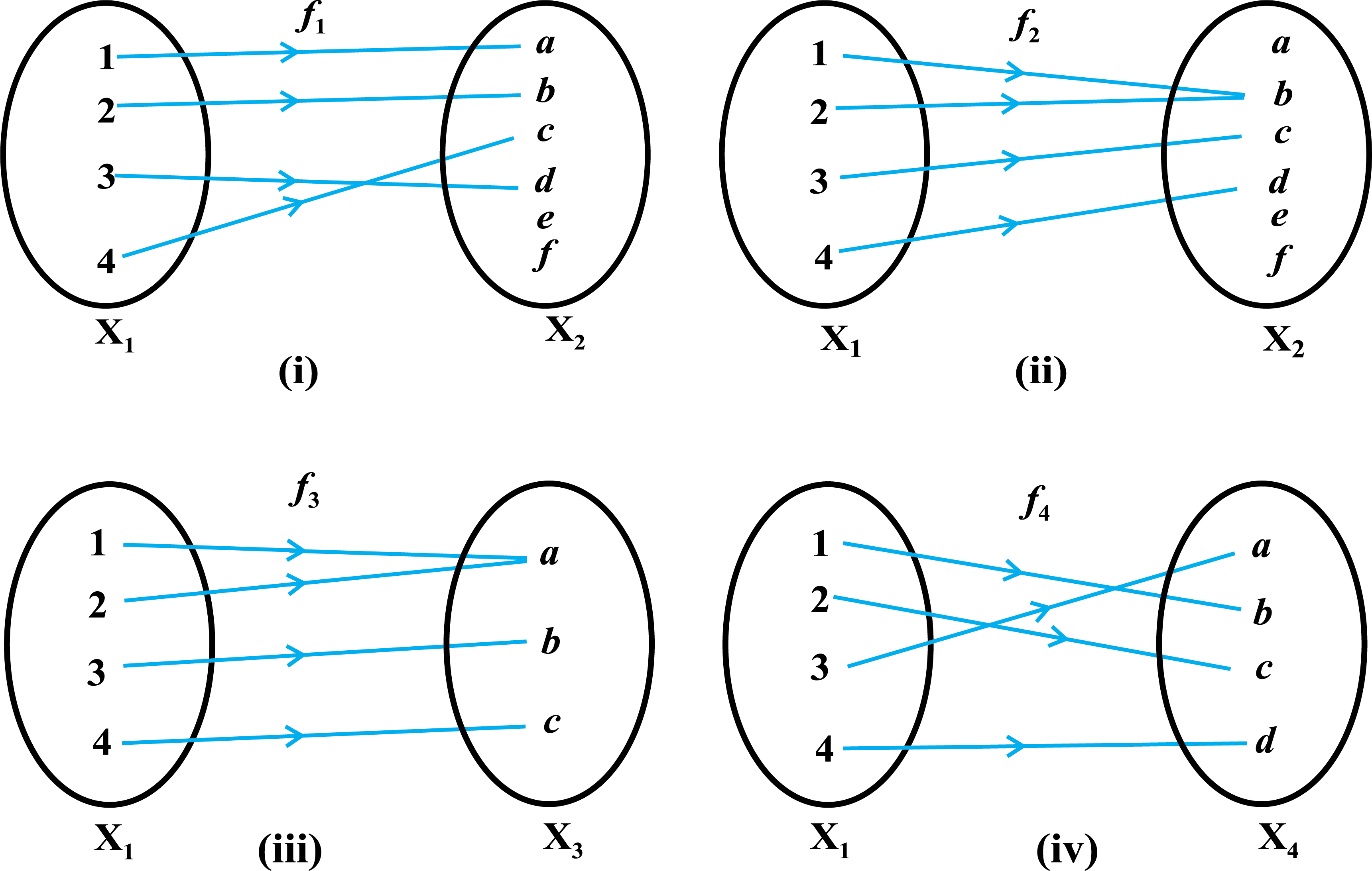 Fig 1.2