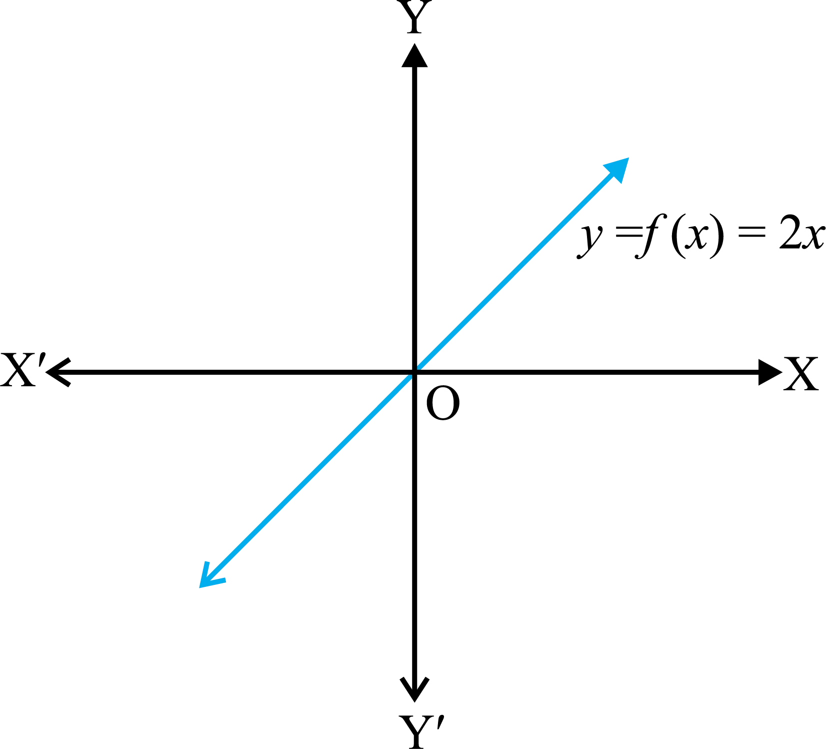 Fig 1.3