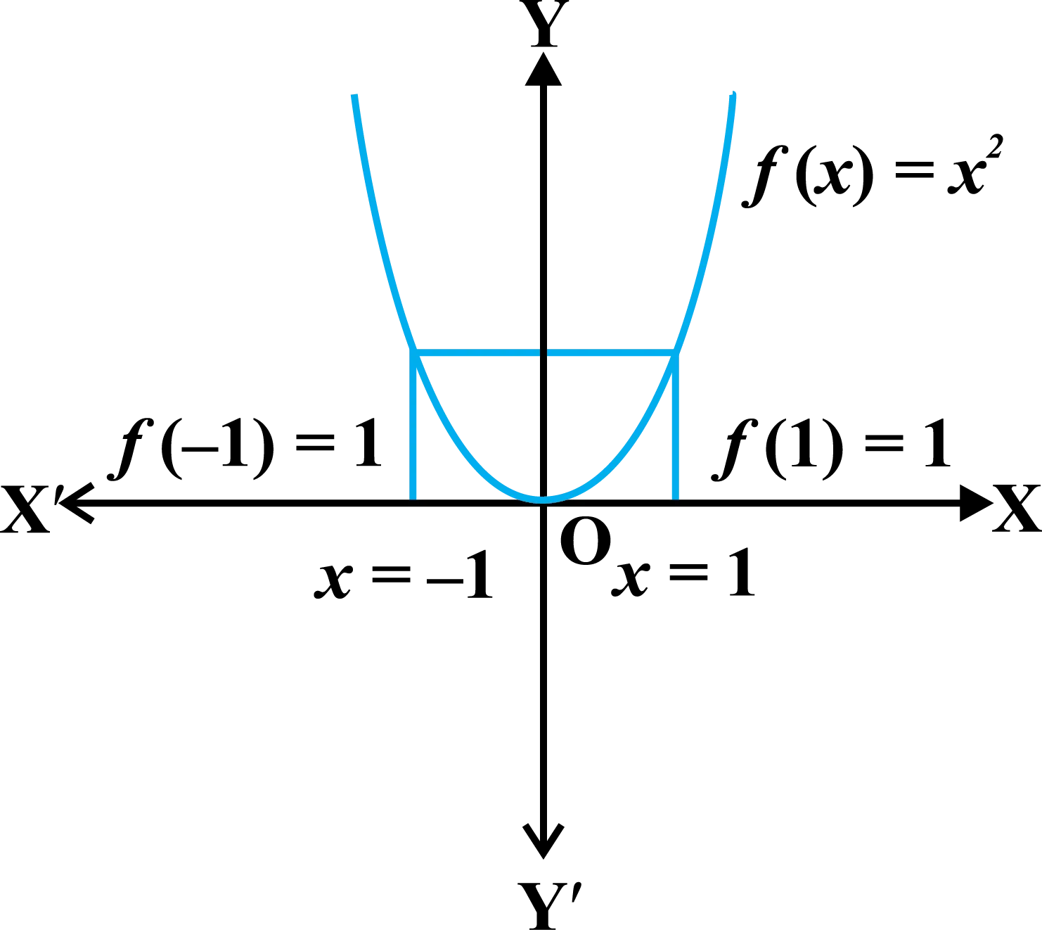 Fig 1.4