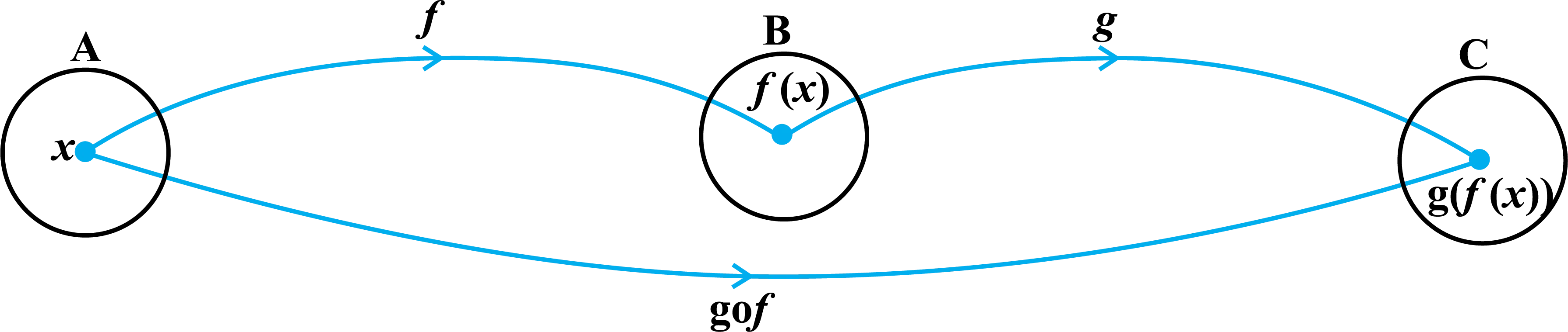 Fig 1.5