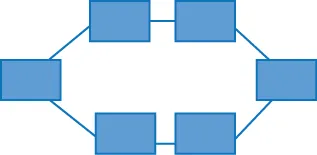 A ring topology