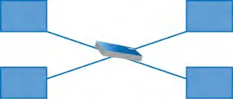A star topology
