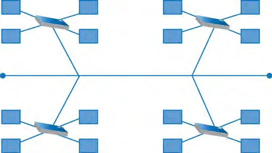 A hybrid topology