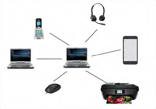 A Personal Area Network
