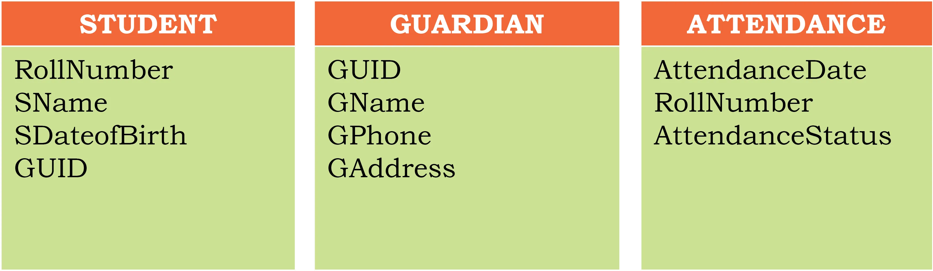 Record structure of three files in STUDENTATTENDANCE database