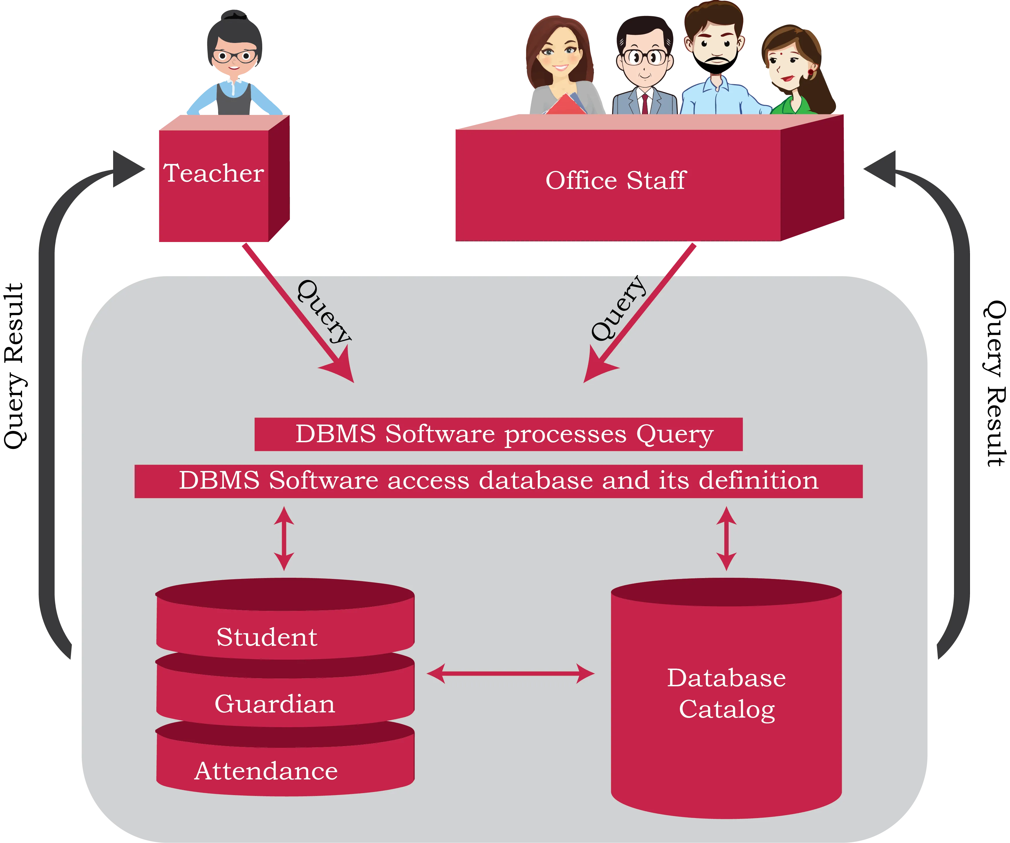 STUDENTATTENDANCE database environment