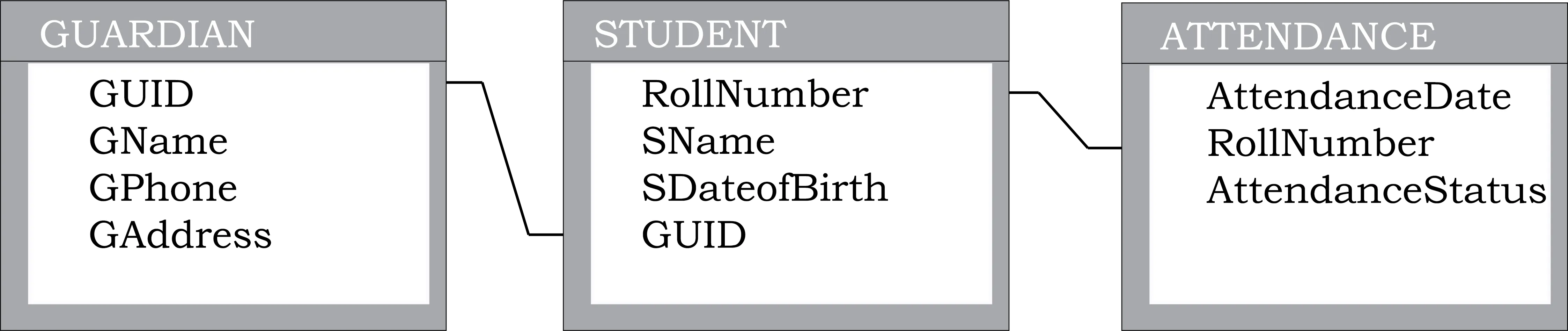 Representing STUDENTATTENDANCE database using Relational Data Model