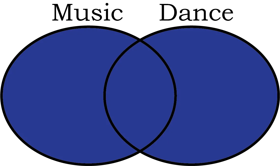 Union of two sets