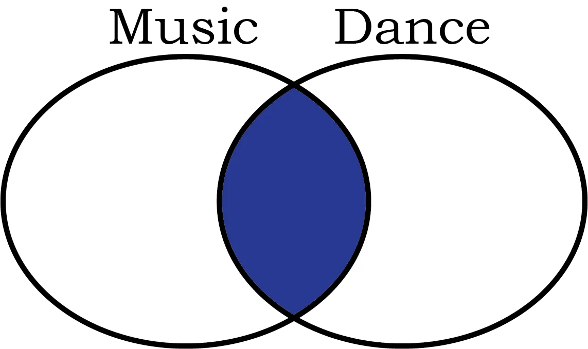 Intersection of two sets